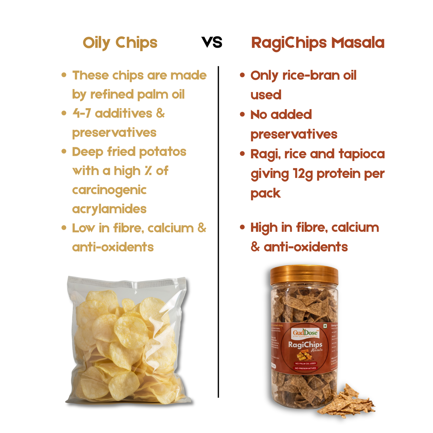🌾 RAGICHIPS MASALA – Crisp Ragi Goodness with Natural Peri Peri Seasoning | No Palm Oil | High Fiber | Guilt-Free