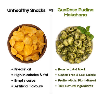 Makhana - Pudina