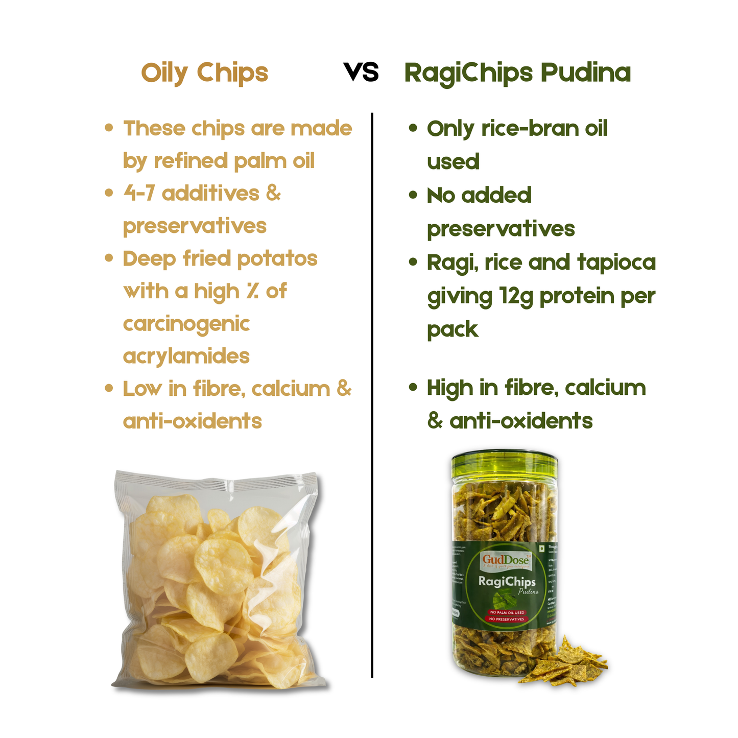 🌾 RAGICHIPS PUDINA– Crisp Ragi Goodness with Natural Pudina Seasoning | No Palm Oil | High Fiber | Guilt-Free