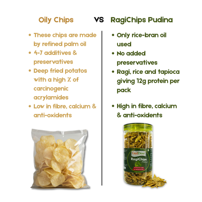 🌾 RAGICHIPS PUDINA– Crisp Ragi Goodness with Natural Pudina Seasoning | No Palm Oil | High Fiber | Guilt-Free