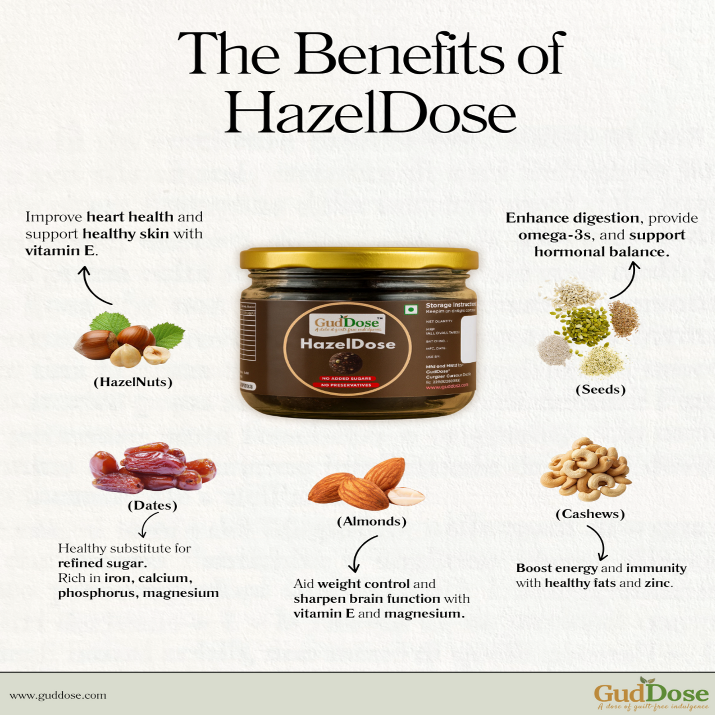 HAZELDOSE - Hazelnuts, Dates, Seeds and Dry Fruits Guilt-Free Bites | No Added Sugar | No Preservatives | High in Antioxidants & Healthy Fats | Boosts Brain Health (Pack of 12 Doses - 15g each)